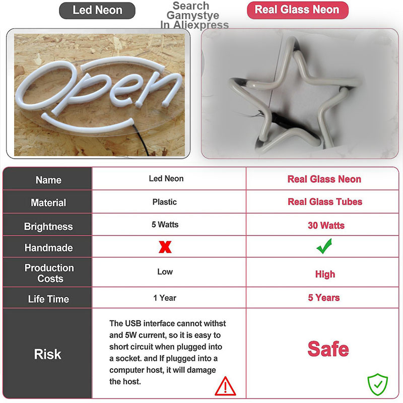 Lone Neon Sign Star Neon Decor - Custom Star Map 评论和价格
